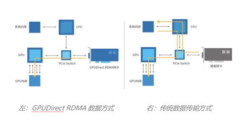 攜手并進，共筑AI算力新基石 天數智芯與云脈芯聯產品兼容性認證的戰略意義與運營路徑