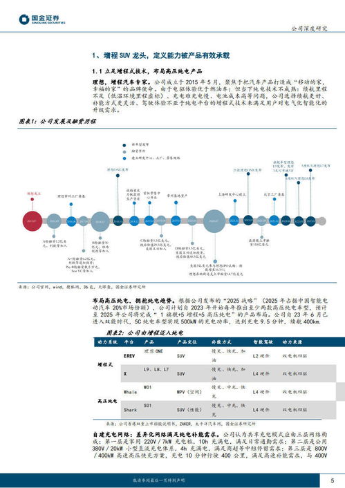 2023理想汽車深度研究報告 產品、戰略、營銷、用戶與財務分析及產品運營策略