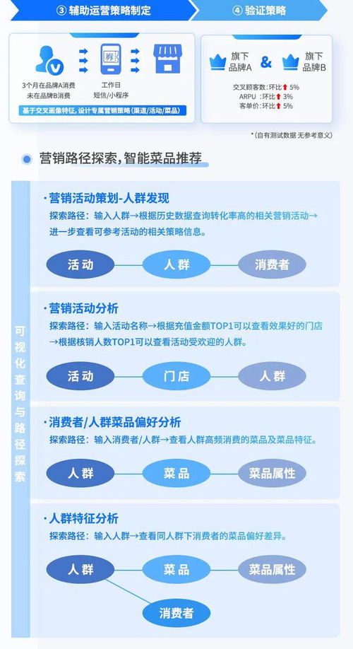 食品飲料行業營銷策略與數據運營 以創新產品運營策略驅動增長