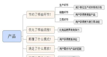 別再踩坑了！社區O2O市場常見運營問題與深度策略解析