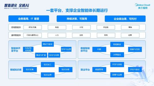 智能體協同重構價值鏈 美云智數發布美擎AIGC3.1暨智能體工廠解決方案產品運營策略解析