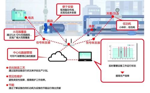 智慧工廠建設 積極思路、全方位解決方案與產品運營策略
